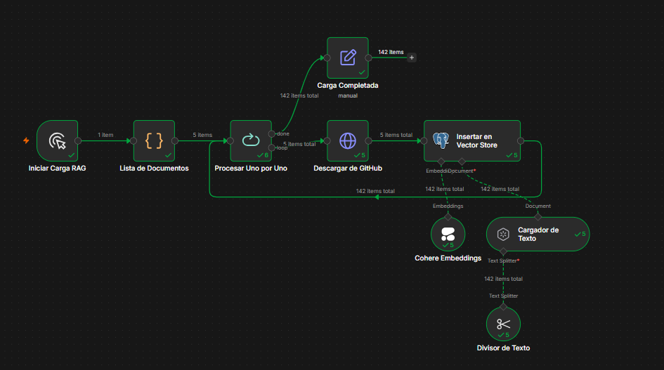 Flujo completo de AgroAsistente en n8n